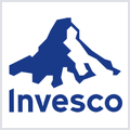 Invesco Ltd Announces Q4 2021 Earnings Today, Before Market Open